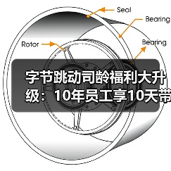 字节跳动司龄福利大升级：10年员工享10天带薪假