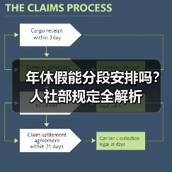 年休假能分段安排吗？人社部规定全解析