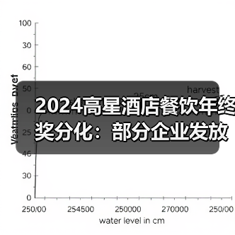 2024高星酒店餐饮年终奖分化:部分企业发放5-6个月薪资 2024高星酒店餐饮年终奖分化:部分企业发放5-6个月薪资