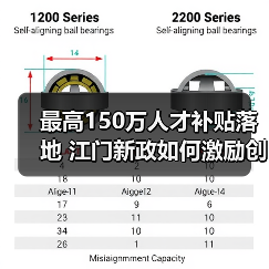 最高150万人才补贴落地 江门新政如何激励创新人才? 最高150万人才补贴落地 江门新政如何激励创新人才?
