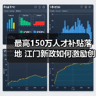 最高150万人才补贴落地 江门新政如何激励创新人才? 最高150万人才补贴落地 江门新政如何激励创新人才?