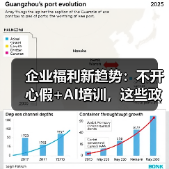 企业福利新趋势:不开心假+AI培训,这些政策你了解吗? 企业福利新趋势:不开心假+AI培训,这些政策你了解吗?
