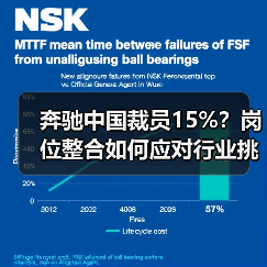 奔驰中国裁员15%?岗位整合如何应对行业挑战? 奔驰中国裁员15%?岗位整合如何应对行业挑战?