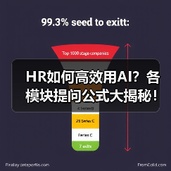 HR如何高效用AI?各模块提问公式大揭秘! HR如何高效用AI?各模块提问公式大揭秘!