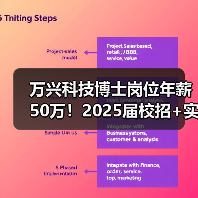 万兴科技博士岗位年薪50万!2025届校招+实习生招募火热进行中 万兴科技博士岗位年薪50万!2025届校招+实习生招募火热进行中