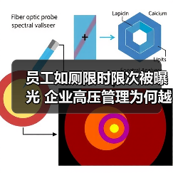 员工如厕限时限次被曝光 企业高压管理为何越界？