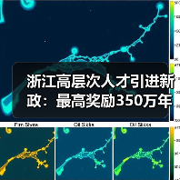 浙江高层次人才引进新政：最高奖励350万年薪百万岗位抢人
