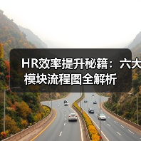 HR效率提升秘籍：六大模块流程图全解析