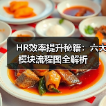 HR效率提升秘籍：六大模块流程图全解析