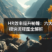 HR效率提升秘籍：六大模块流程图全解析