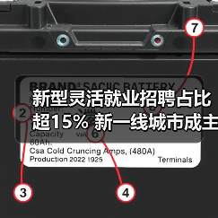 新型灵活就业招聘占比超15% 新一线城市成主要战场