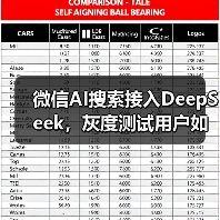 微信AI搜索接入DeepSeek,灰度测试用户如何体验? 微信AI搜索接入DeepSeek,灰度测试用户如何体验?