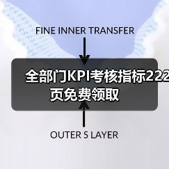 全部门KPI考核指标222页免费领取