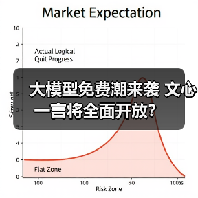大模型免费潮来袭 文心一言将全面开放? 大模型免费潮来袭 文心一言将全面开放?
