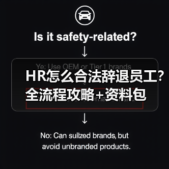 HR怎么合法辞退员工?全流程攻略+资料包 HR怎么合法辞退员工?全流程攻略+资料包
