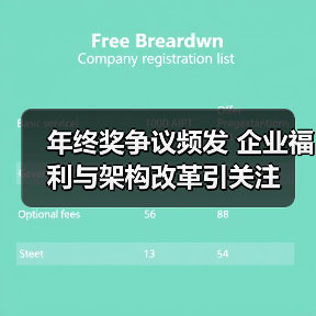 年终奖争议频发 企业福利与架构改革引关注 年终奖争议频发 企业福利与架构改革引关注