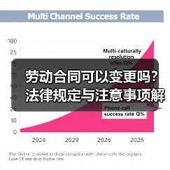 劳动合同可以变更吗？法律规定与注意事项解析