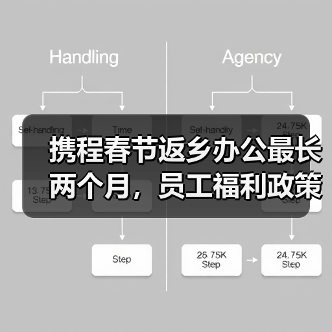 携程春节返乡办公最长两个月,员工福利政策引热议 携程春节返乡办公最长两个月,员工福利政策引热议