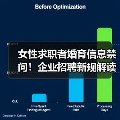 女性求职者婚育信息禁问!企业招聘新规解读你了解吗? 女性求职者婚育信息禁问!企业招聘新规解读你了解吗?