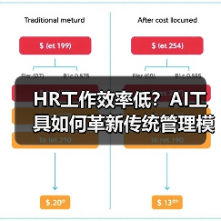 HR工作效率低?AI工具如何革新传统管理模式? HR工作效率低?AI工具如何革新传统管理模式?
