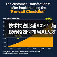 技术岗占比超80%!蚂蚁春招如何布局AI人才未来? 技术岗占比超80%!蚂蚁春招如何布局AI人才未来?