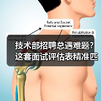 技术部招聘总遇难题?这套面试评估表精准匹配人才 技术部招聘总遇难题?这套面试评估表精准匹配人才