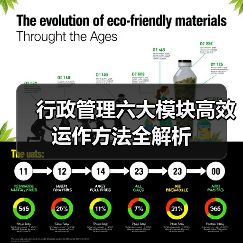 行政管理六大模块高效运作方法全解析 行政管理六大模块高效运作方法全解析