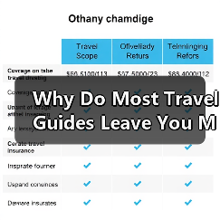 Why Do Most Travel Guides Leave You More Confused Than Prepared? The Step-by-Step System to Build Your Own Custom Guide