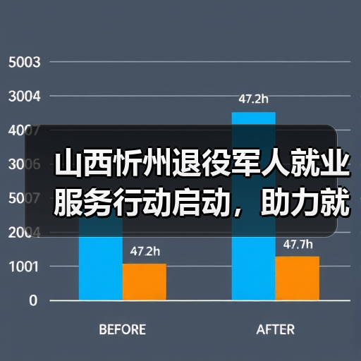 山西忻州退役军人就业服务行动启动，助力就业创业
