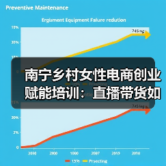 南宁乡村女性电商创业赋能培训:直播带货如何助力乡村振兴 南宁乡村女性电商创业赋能培训:直播带货如何助力乡村振兴