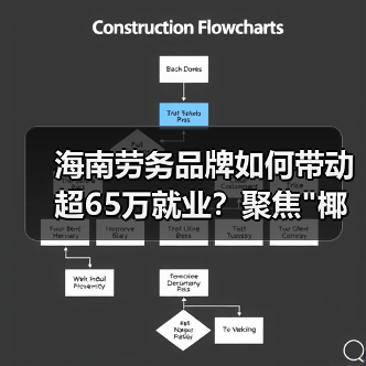 海南劳务品牌如何带动超65万就业?聚焦"椰字号"发展路径 海南劳务品牌如何带动超65万就业?聚焦"椰字号"发展路径