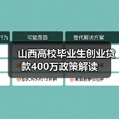 山西高校毕业生创业贷款400万政策解读 山西高校毕业生创业贷款400万政策解读