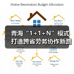 青海“1+1+N”模式打造跨省劳务协作新路径 青海“1+1+N”模式打造跨省劳务协作新路径