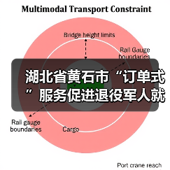 湖北省黄石市“订单式”服务促进退役军人就业