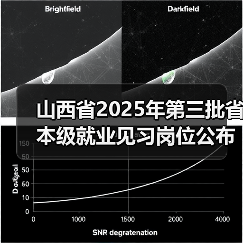 山西省2025年第三批省本级就业见习岗位公布 山西省2025年第三批省本级就业见习岗位公布