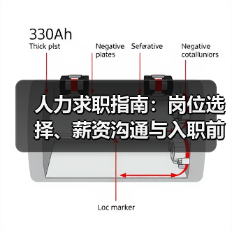 人力求职指南:岗位选择、薪资沟通与入职前确认事项 人力求职指南:岗位选择、薪资沟通与入职前确认事项