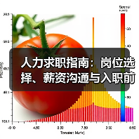 人力求职指南：岗位选择、薪资沟通与入职前确认事项