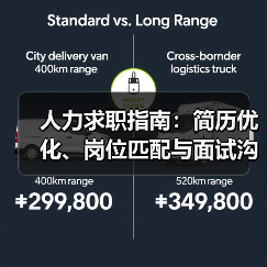 人力求职指南:简历优化、岗位匹配与面试沟通技巧 人力求职指南:简历优化、岗位匹配与面试沟通技巧