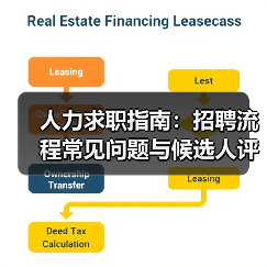 人力求职指南:招聘流程常见问题与候选人评估建议 人力求职指南:招聘流程常见问题与候选人评估建议