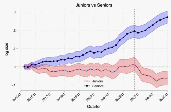 这个2025年，美国走上了“无就业但繁荣”之路？