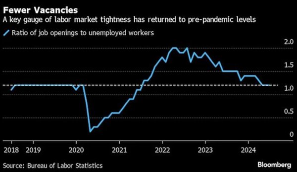 这个2025年，美国走上了“无就业但繁荣”之路？