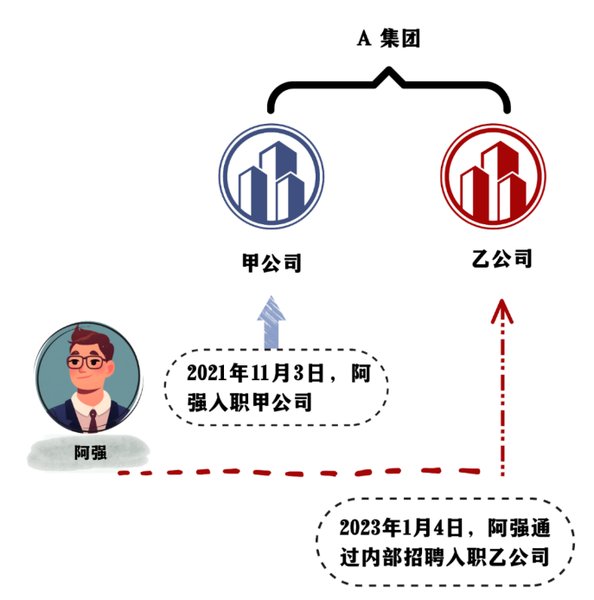 集团内部调动，员工离职后工龄能否连续计算？
