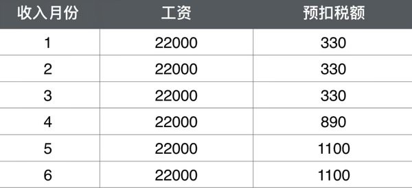 个人所得税，退税！2025年12月31日截止