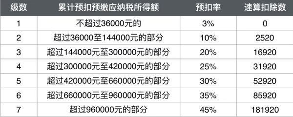 个人所得税，退税！2025年12月31日截止
