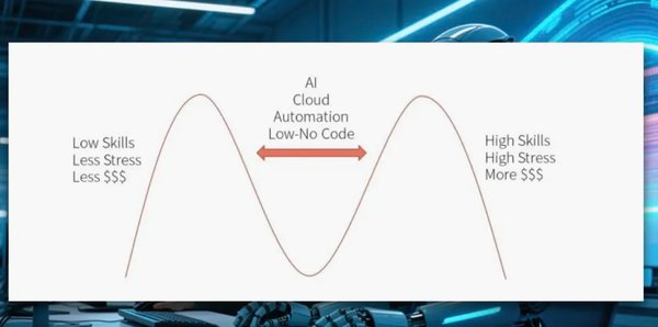 这个2025年，美国走上了“无就业但繁荣”之路？