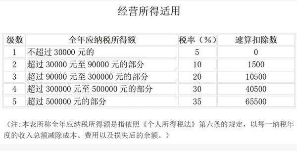 个人所得税，退税！2025年12月31日截止