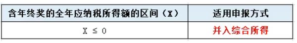 年终奖12月发或1月发，个税处理一样吗？税务局明确