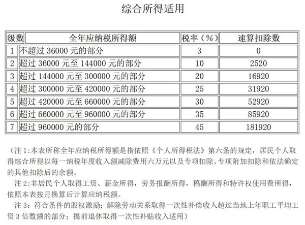 个人所得税，退税！2025年12月31日截止
