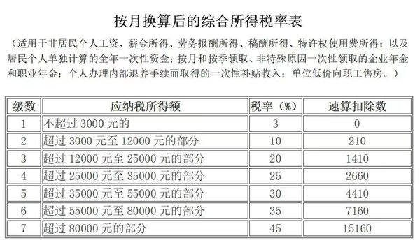 个人所得税，退税！2025年12月31日截止