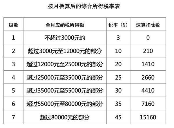 年终奖12月发或1月发，个税处理一样吗？税务局明确